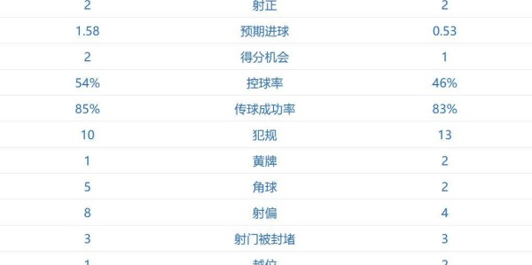 这一刻！他们等了20年 欧冠6日凌晨：阿森纳2-1马竞进决赛 冲击双冠