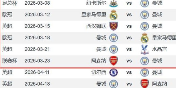 曼城2-2森林后还有16天5赛 3连客纽卡皇马铁锤帮+战枪手争联赛杯